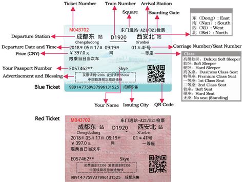 如何報驗動車票：探討實務操作與相關知識點